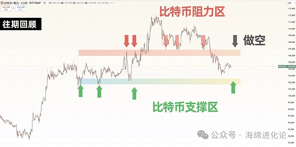 加密市场新纪元：2025年VC格局为何与众不同？