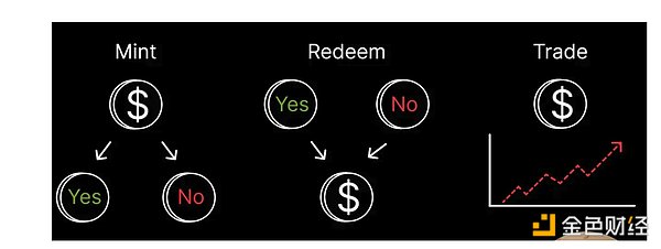 新加坡加密峰会观察：华人缺席的Web3世界还能走多远？