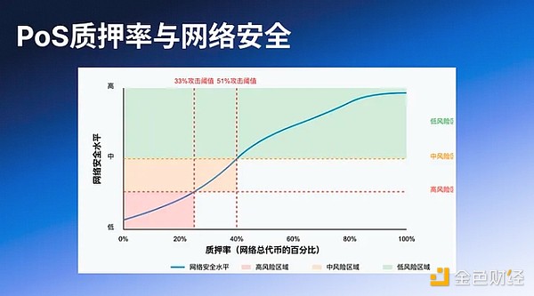SEC重磅表态：流动性质押不再是监管灰色地带