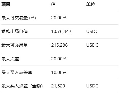 爽！以太坊多单一战斩获4000美金