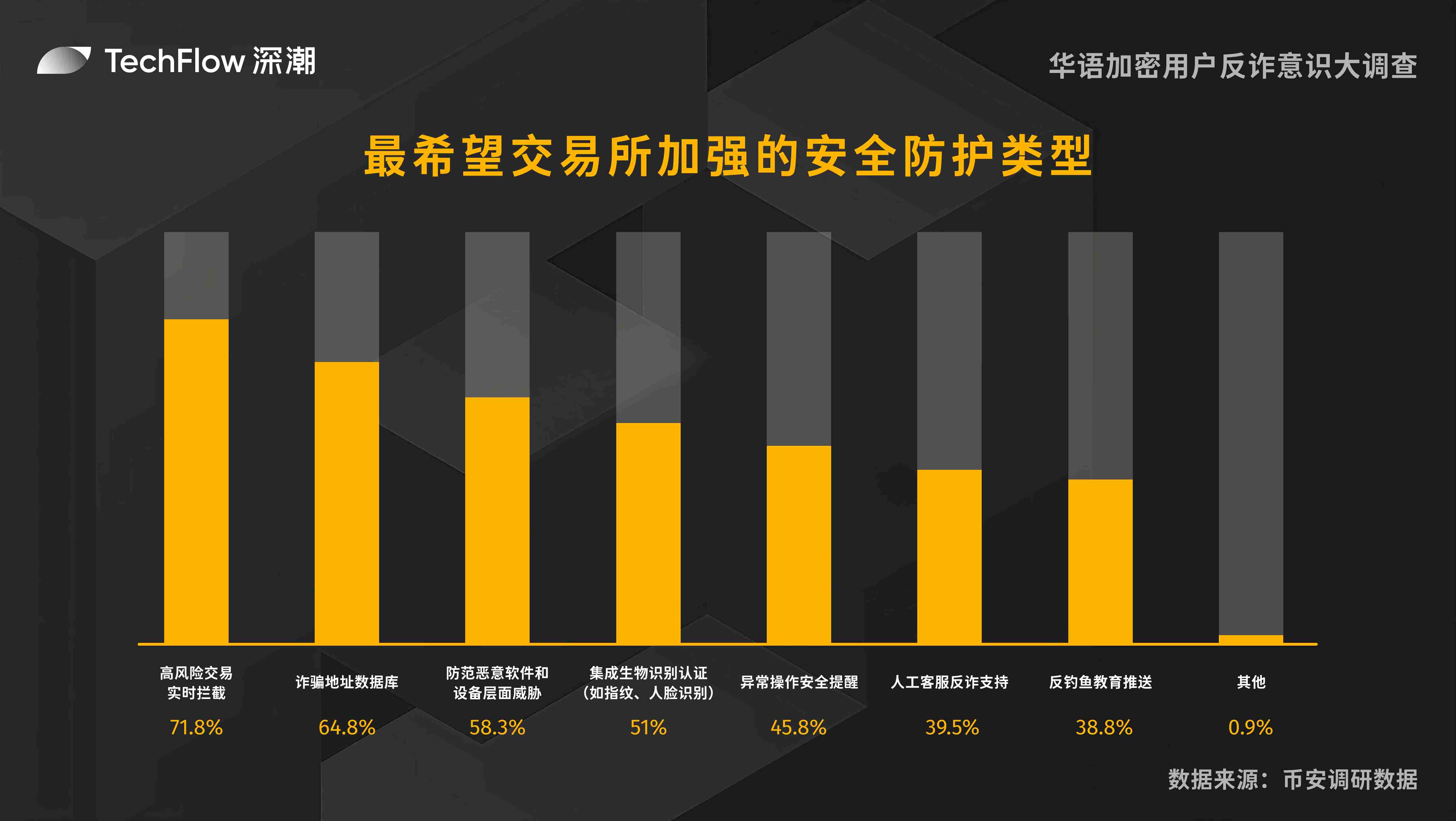 黑色星期五降临：比特币以太坊或将迎来新一轮暴跌