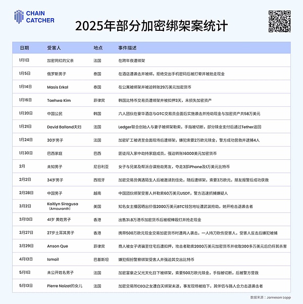 加密市场最新动态解读：从SEC松口到特朗普新政