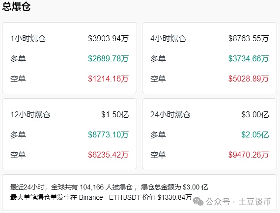 SOL币突破50美元大关：一场迟来的技术性狂欢
