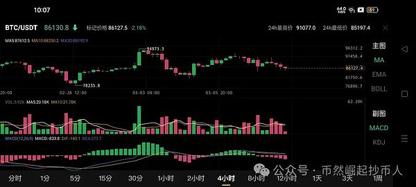 10.2 比特币行情深度复盘：市场博弈中的生存之道