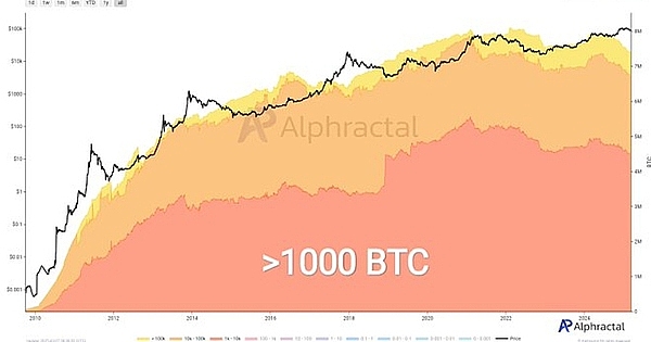 Robinhood加密货币交易量11月暴增75%，牛市真的要来了？