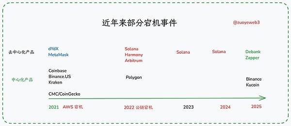 账户抽象：Web3钱包进化的必经之路还是空中楼阁？