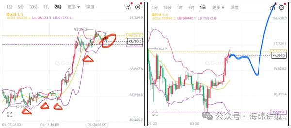Coinbase的全球突围：当美国监管成绊脚石，这些国家成为新战场