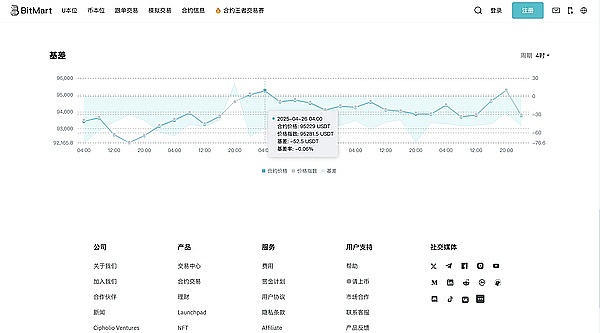 Web3.0市场观察：火币更名HTX背后的行业变局