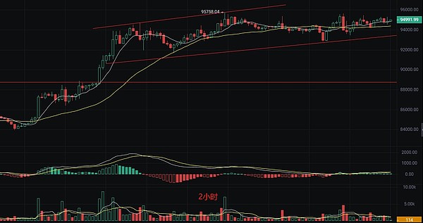 加密货币投资：如何用故事赚到100倍收益？