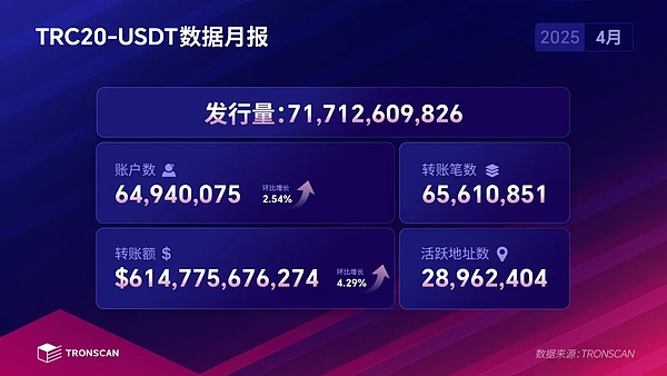 ChainStar闪电开站：让加密交易平台搭建像点外卖一样简单