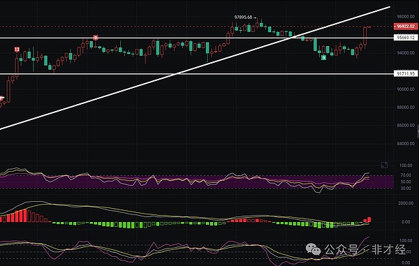 Lido价格分析：1.5美元支撑位是否值得抄底？
