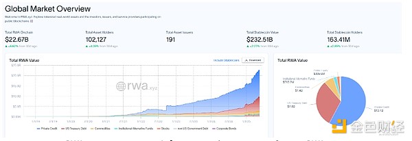 解密Permissionless第三天：Web3的未来究竟藏在哪？