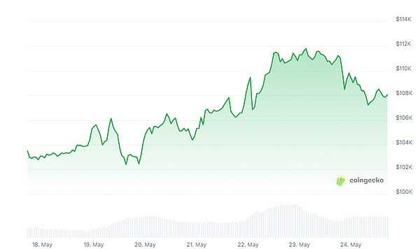 当AI遇见华尔街：金融从业者必备的5个智能助手