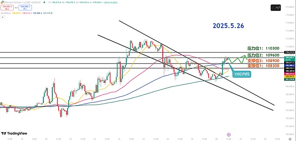 Token 2049现场实录：区块链大佬们都在聊什么？