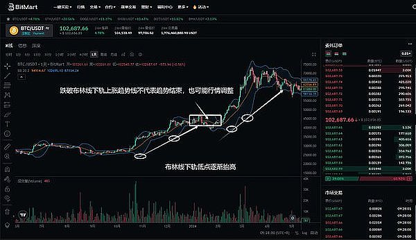 当你在币圈暴富后：一个亿的甜蜜烦恼与变现之道