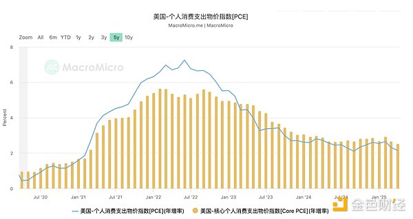 资深经济学家眼中的比特币：从争议资产到避险新宠的蜕变之路