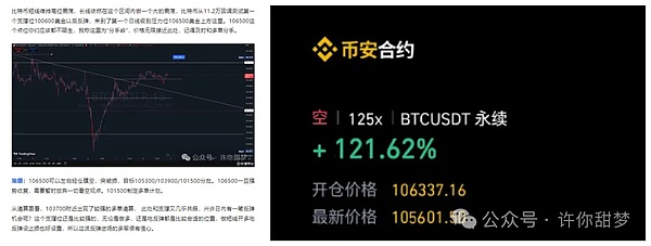 11月6日市场观察：加密货币行情走势与操作思路分享