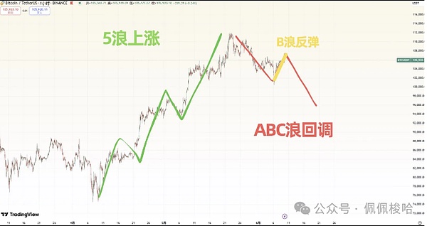 BTC行情观察：高位震荡中寻找机会