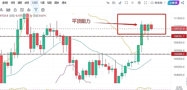 太给力了！今早直播间现价单又双叒叕爆赚了！