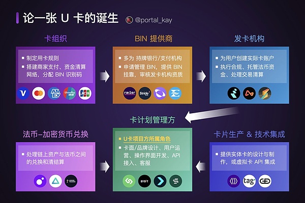 加密市场暗流涌动：USDT崛起、BTC新高、巨鲸搅局背后的投资机会