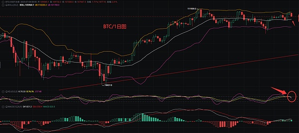独家揭秘！这8个代币或将迎来币安现货的暴涨机会