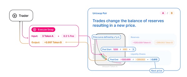 重磅来袭！FBBank NFT第九期空投福利