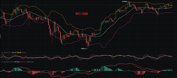 美国加密货币会计准则大变革：机遇与挑战并存