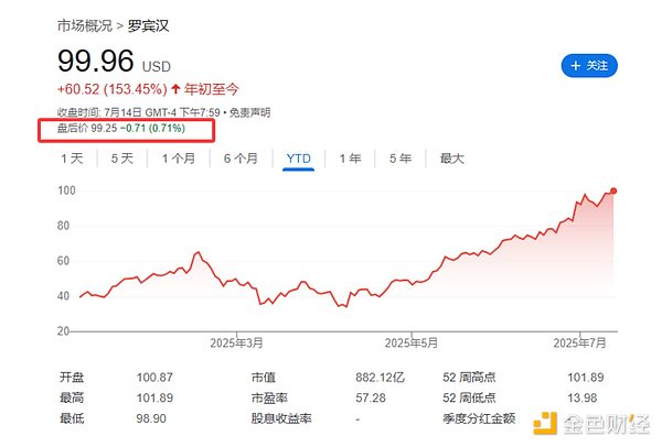 区块链世界的强强联手：Vortex获Pego生态重磅支持