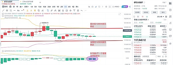 实战分享：精准预判ETH行情，40点利润轻松拿下