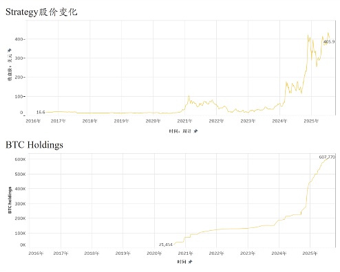 11.27市场观察：加密货币短期调整信号显现