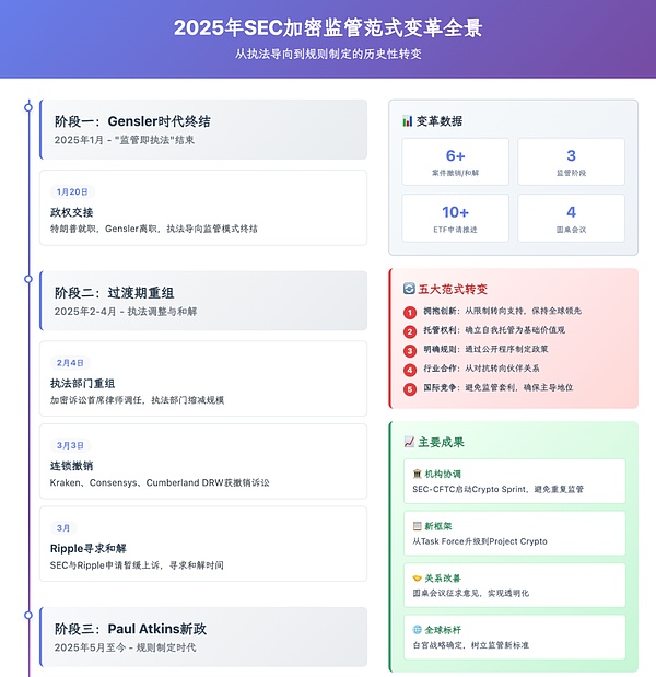 Web3时代的隐私困局：我们该如何破解这道难题？