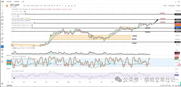 韩国Upbit遭遇APT代币骗局：10万用户卷入的风波背后
