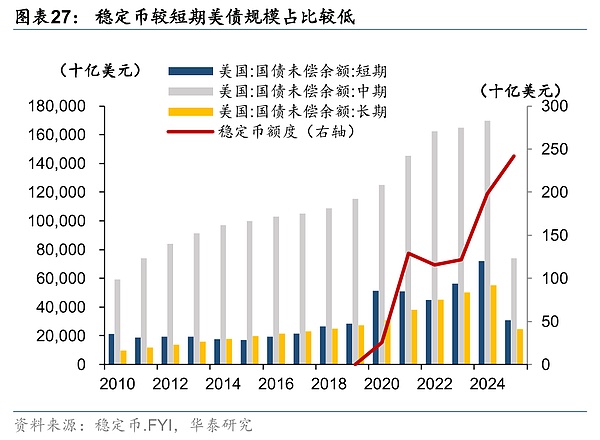 Curve创始人终于摆脱债务泥潭？Aave平台所有欠款全部结清