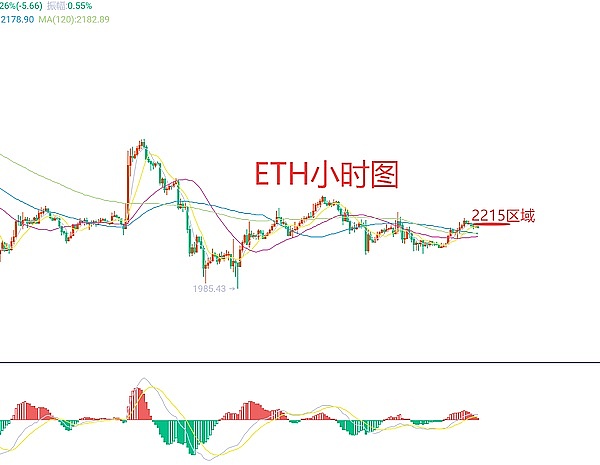 比特币现在还能买吗？资深玩家的真实想法