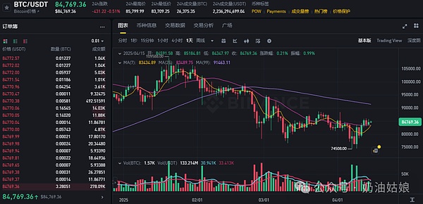 以太坊精准抄底记：50点利润稳稳落袋
