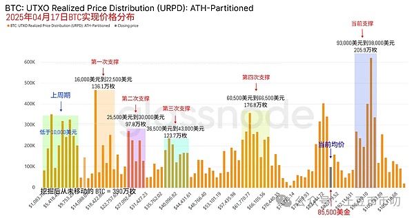山寨币市场风云：这些潜力项目值得你紧盯