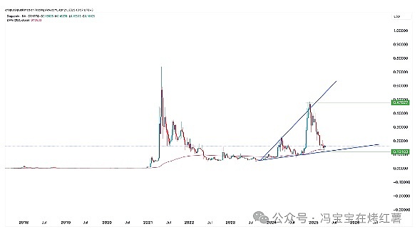 XRP或将迎来惊人涨势：3.8美元不是梦！