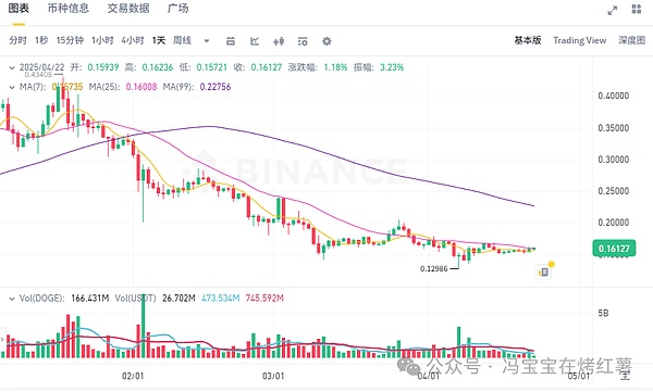 STARRY NIGHT：让数字挖矿变得更简单
