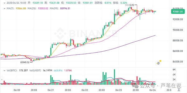 Coinbase手握数字黄金储备，体量堪比比特币创始人中本聪
