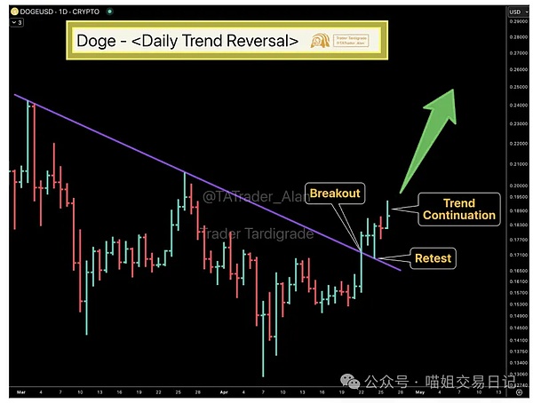 全球动荡中，比特币或成最大赢家？听听这位投资大佬怎么说
