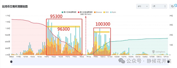 从FTX废墟中崛起的Solana奇迹：一场出乎所有人意料的逆袭