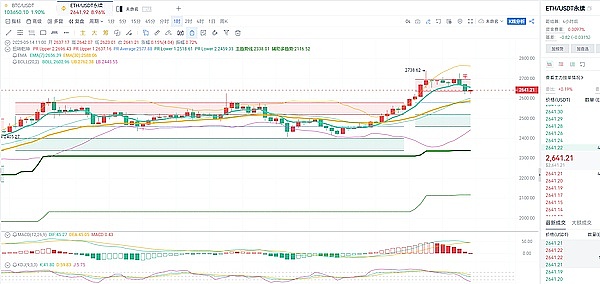 危机中的机遇：比特币触底11.2万，如何把握抄底黄金窗口？
