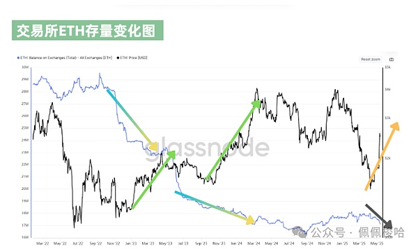 比特币牛市或将重启？CZ的一条推文引爆加密圈热议