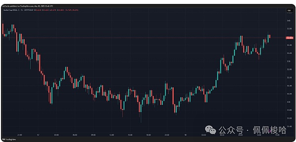 Web3游戏玩家画像：谁在玩？为什么玩？