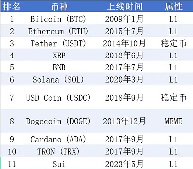 欧元稳定币市场风云突变：Circle如何逆袭Tether？