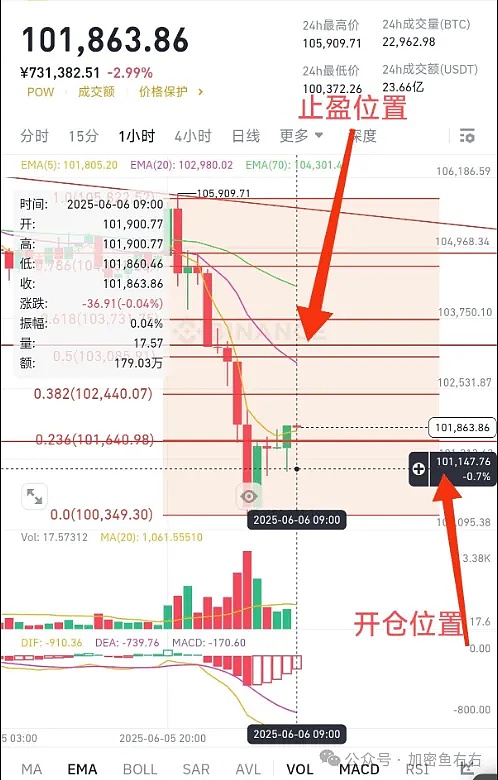 Friend.tech逆势突围：加密社交的一场静悄悄革命