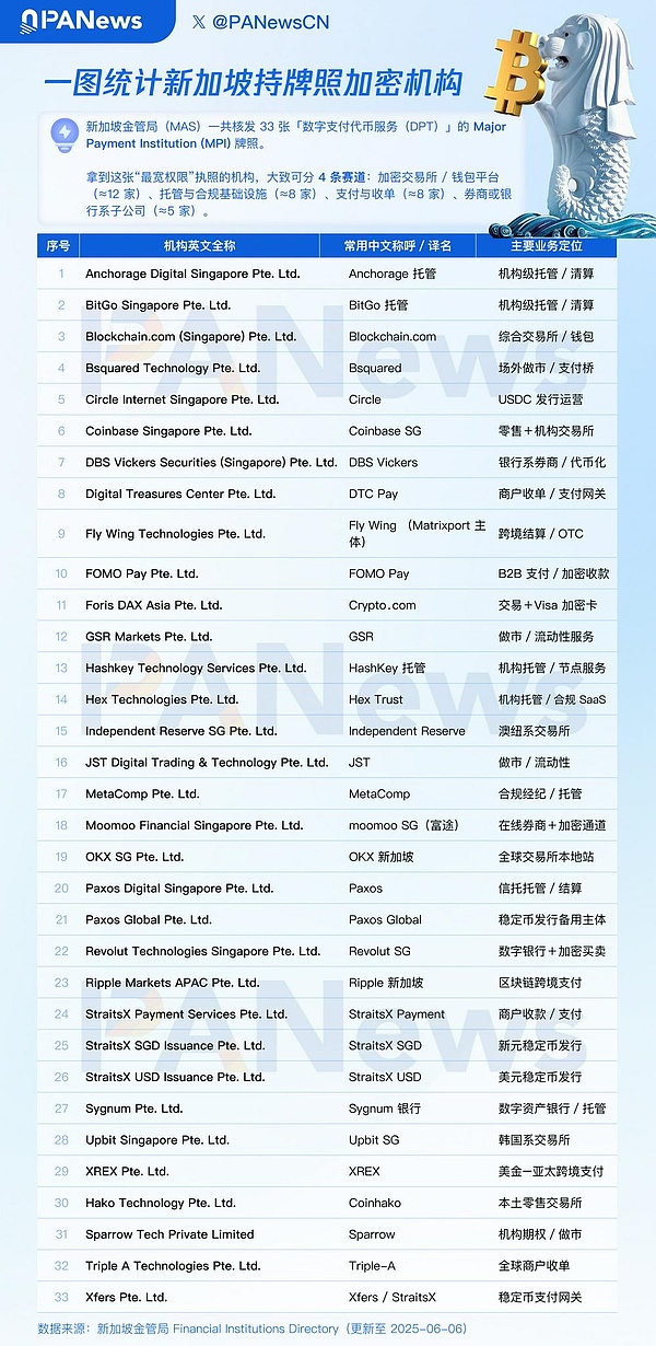 如何在币圈淘金？老司机教你识别下一个百倍币