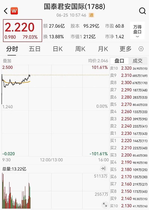 晚间必读 | 当比特币生态遇上扩容难题：一场正在进行的技术革命