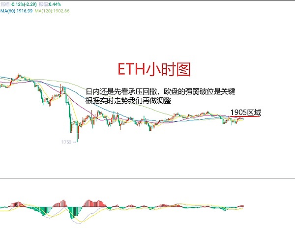 法拉利也玩数字货币？豪华超跑品牌开启加密支付新时代