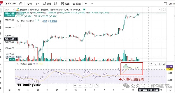 加密市场深度观察：Layer2狂飙与Meme狂欢背后的机遇与挑战